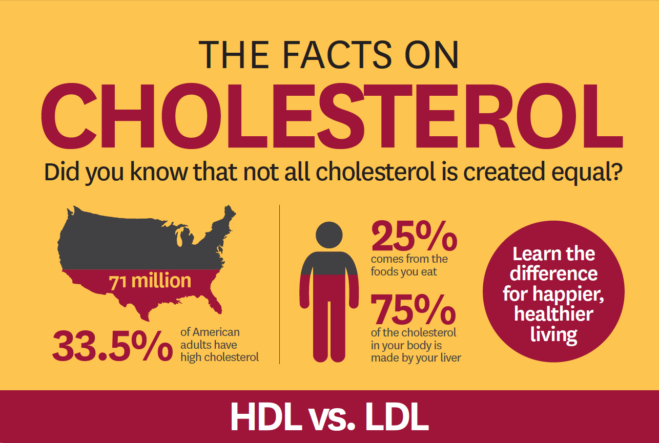 Cholesterol img